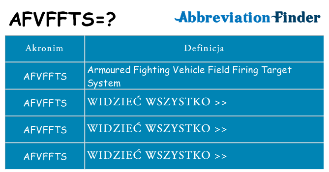 Co afvffts oznaczać
