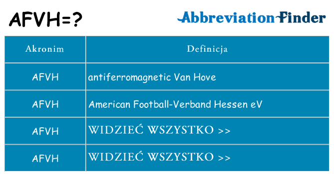 Co afvh oznaczać