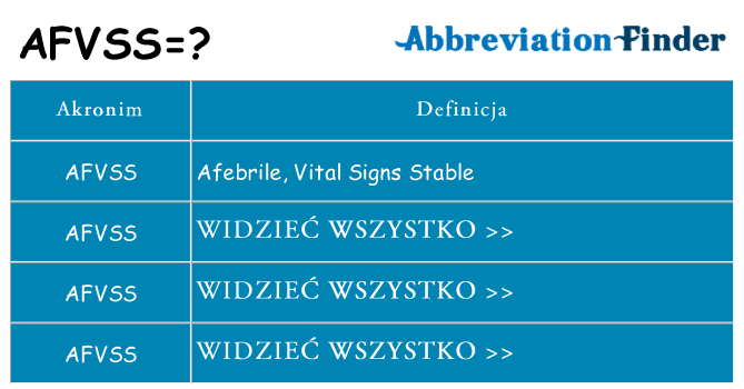Co afvss oznaczać