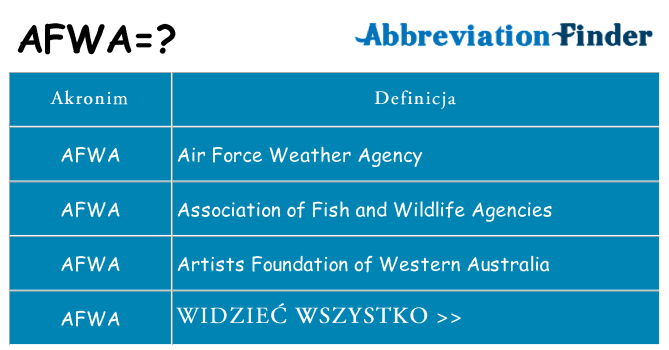 Co afwa oznaczać