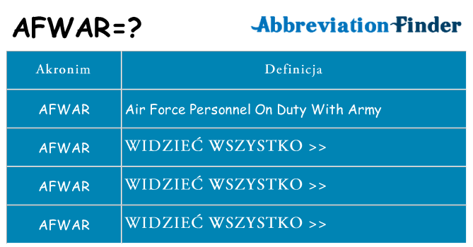 Co afwar oznaczać