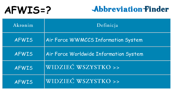 Co afwis oznaczać