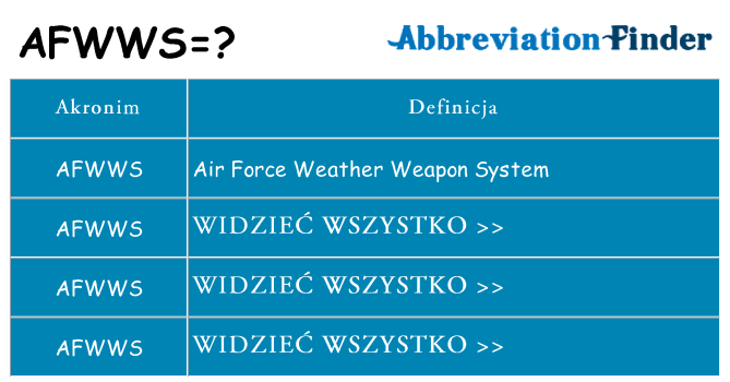 Co afwws oznaczać