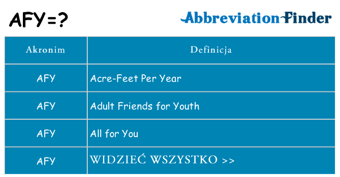 Co afy oznaczać