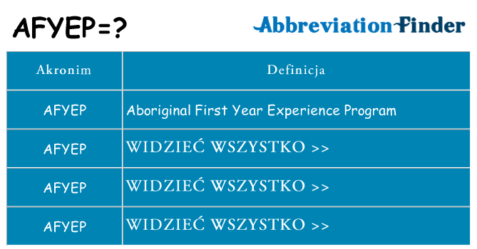 Co afyep oznaczać