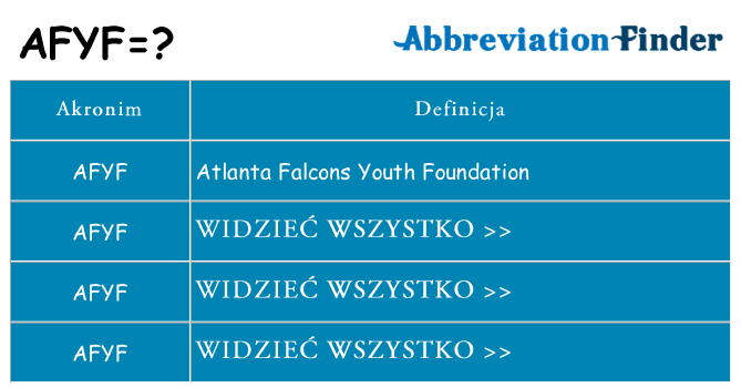 Co afyf oznaczać