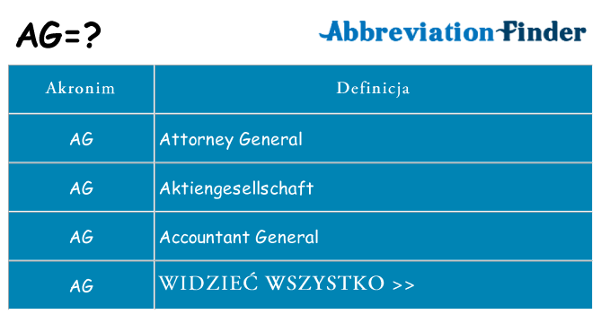 Co ag oznaczać