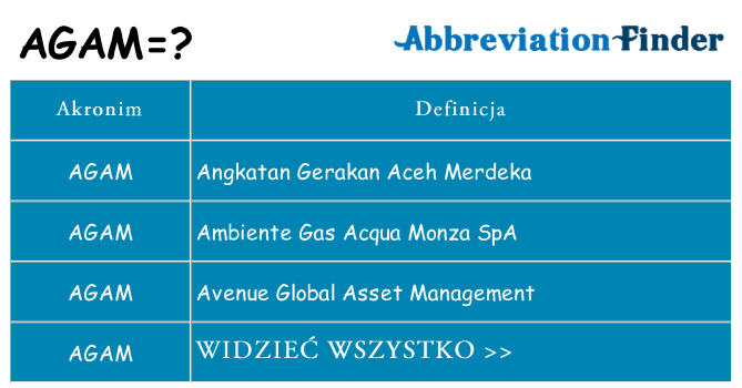 Co agam oznaczać