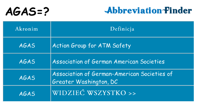 Co agas oznaczać
