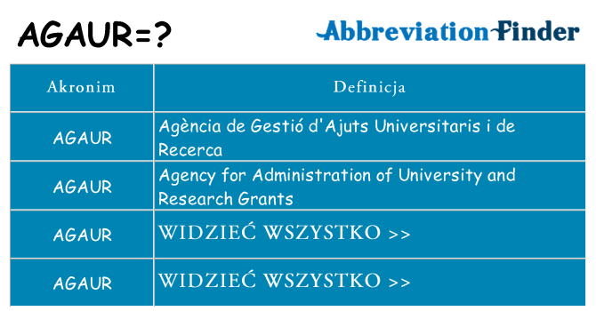 Co agaur oznaczać
