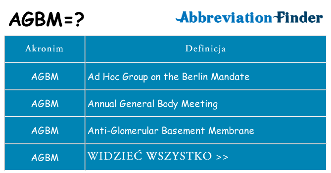 Co agbm oznaczać