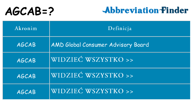 Co agcab oznaczać