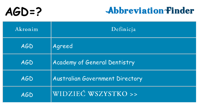 Co agd oznaczać