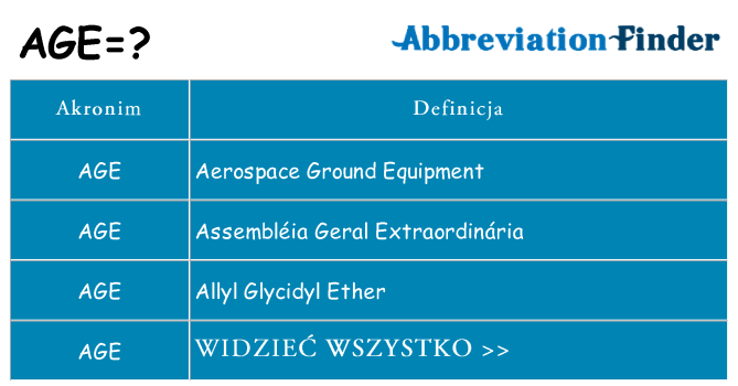 Co age oznaczać