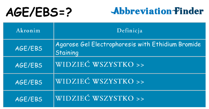 Co ageebs oznaczać