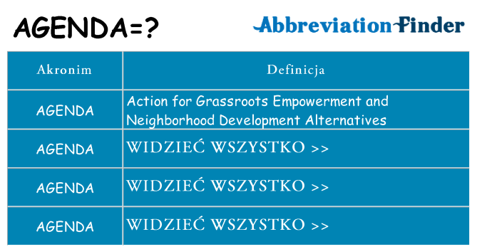 Co agenda oznaczać