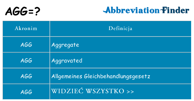 Co agg oznaczać