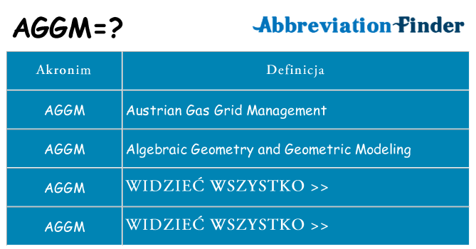 Co aggm oznaczać