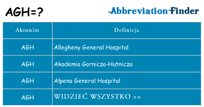 Co agh oznaczać