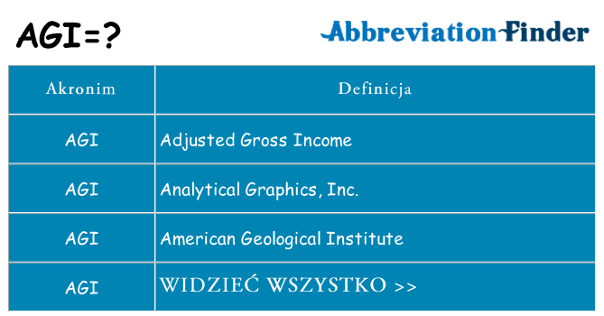 Co agi oznaczać
