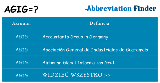 Co agig oznaczać