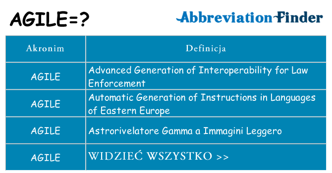 Co agile oznaczać