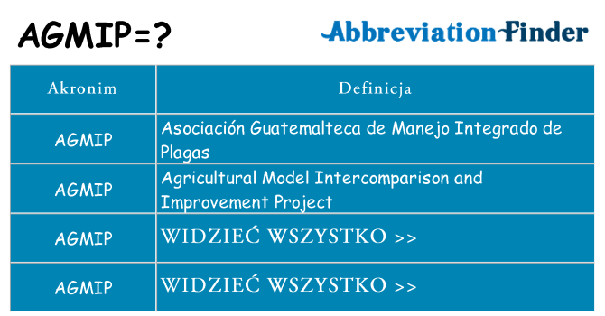 Co agmip oznaczać