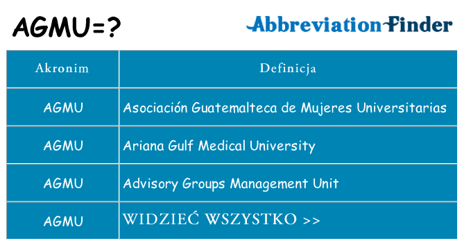 Co agmu oznaczać
