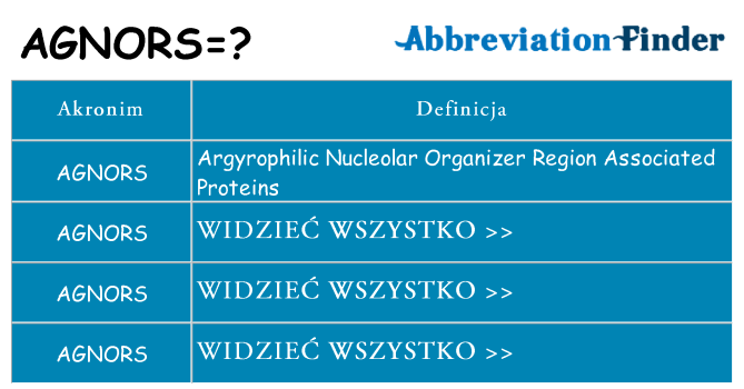 Co agnors oznaczać