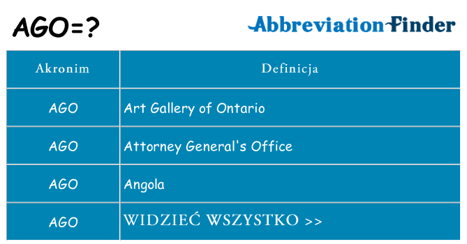 Co ago oznaczać