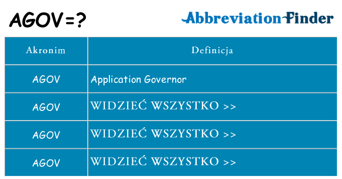 Co agov oznaczać