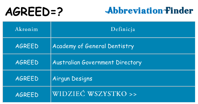 Co agreed oznaczać