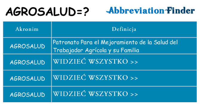 Co agrosalud oznaczać
