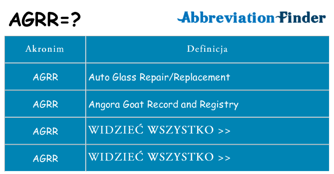 Co agrr oznaczać