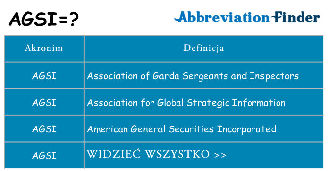 Co agsi oznaczać