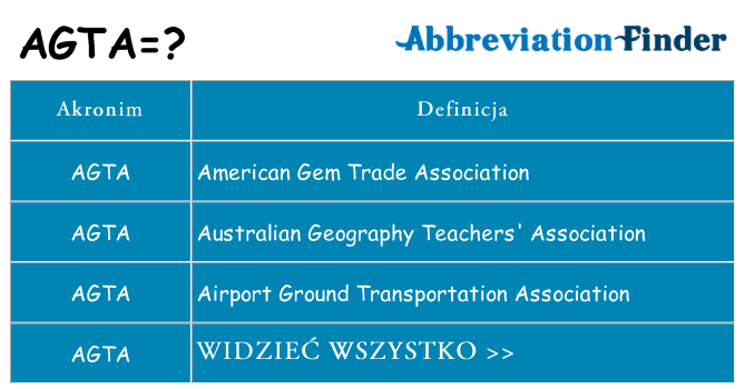 Co agta oznaczać