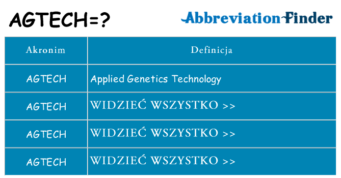 Co agtech oznaczać