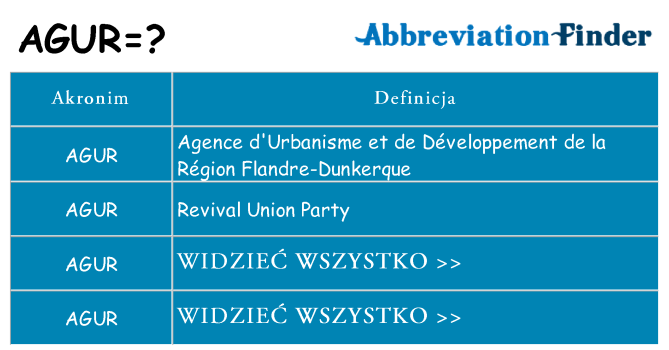 Co agur oznaczać