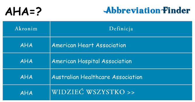 Co aha oznaczać