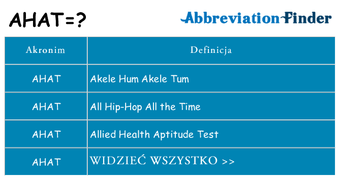 Co ahat oznaczać