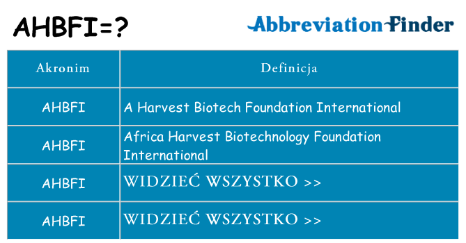 Co ahbfi oznaczać