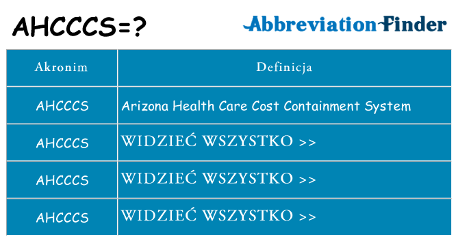 Co ahcccs oznaczać