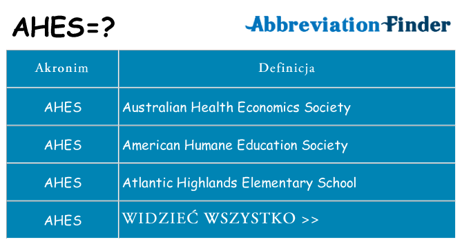 Co ahes oznaczać
