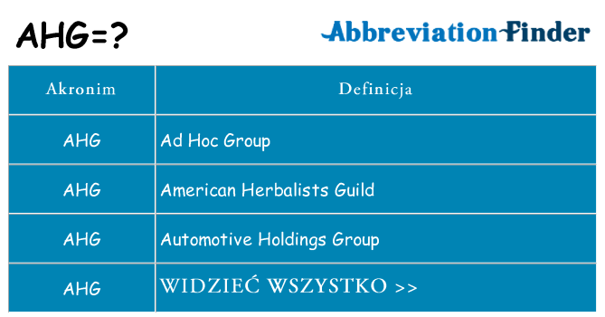 Co ahg oznaczać