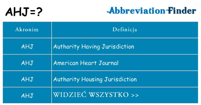 Co ahj oznaczać