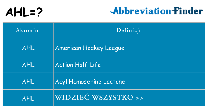 Co ahl oznaczać