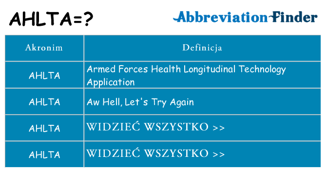 Co ahlta oznaczać