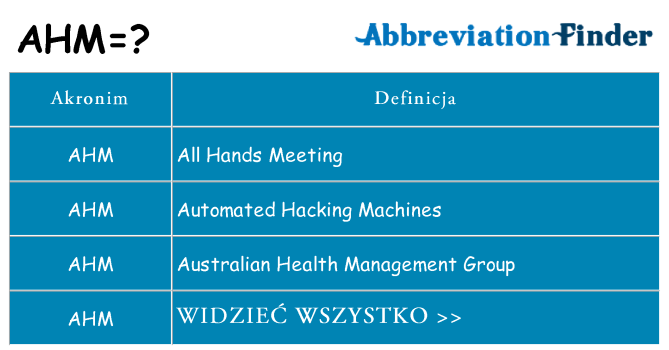 Co ahm oznaczać