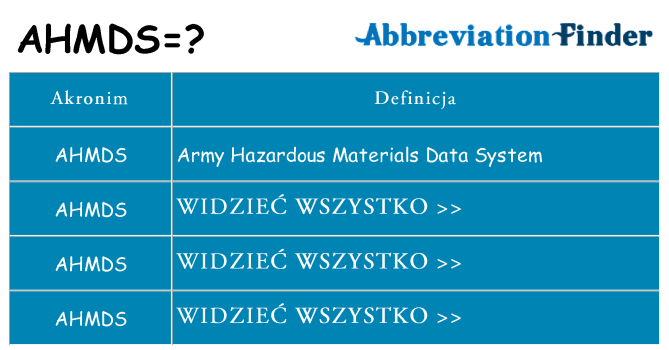 Co ahmds oznaczać