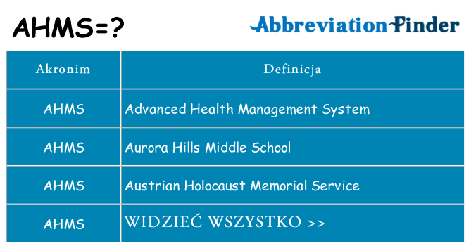 Co ahms oznaczać